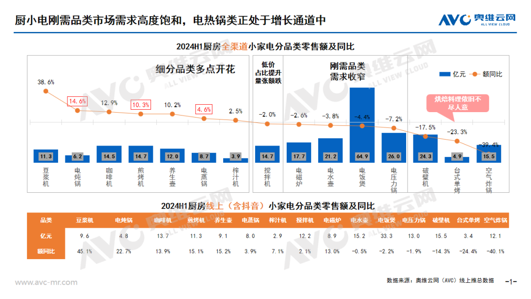 洞察：从品类关系看电热锅发展趋势麻将胡了试玩网站免费小家电市场(图1)