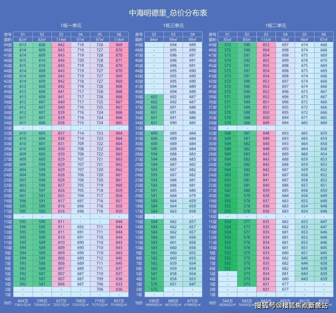 话️）→楼盘百科详情→首页网站→处电线小时热线@-地址-定位PG麻将胡了中海明德里售楼处电话）-（→中海明德里售楼中心电(图5)
